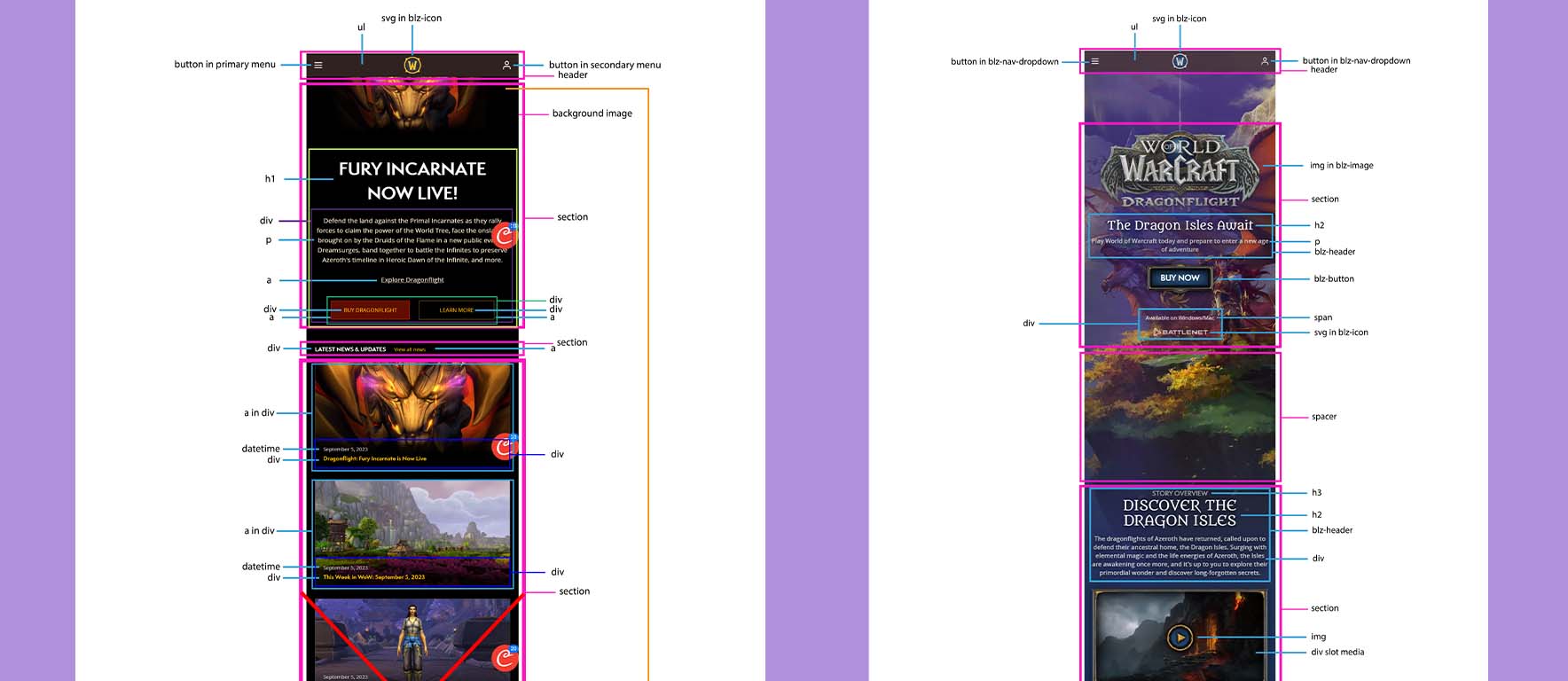 Analysis of the code of the replica website